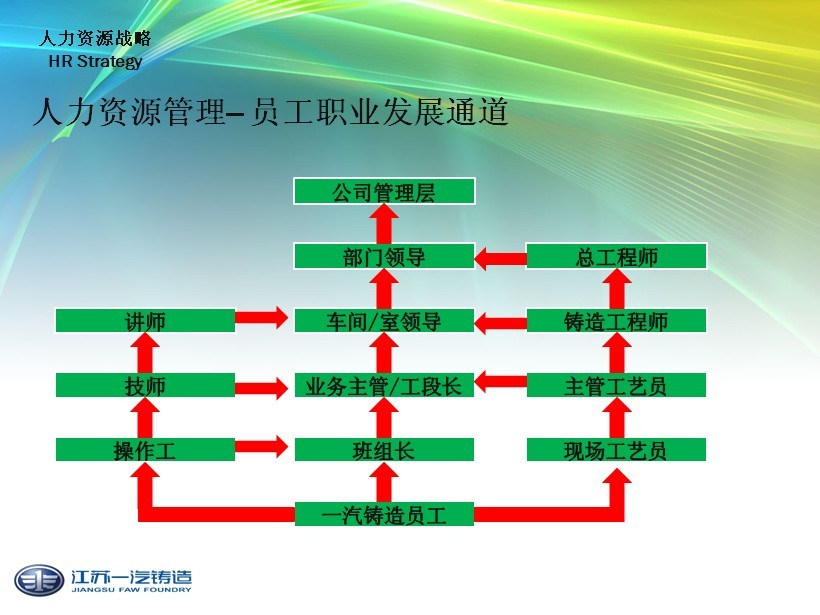 成长阶梯