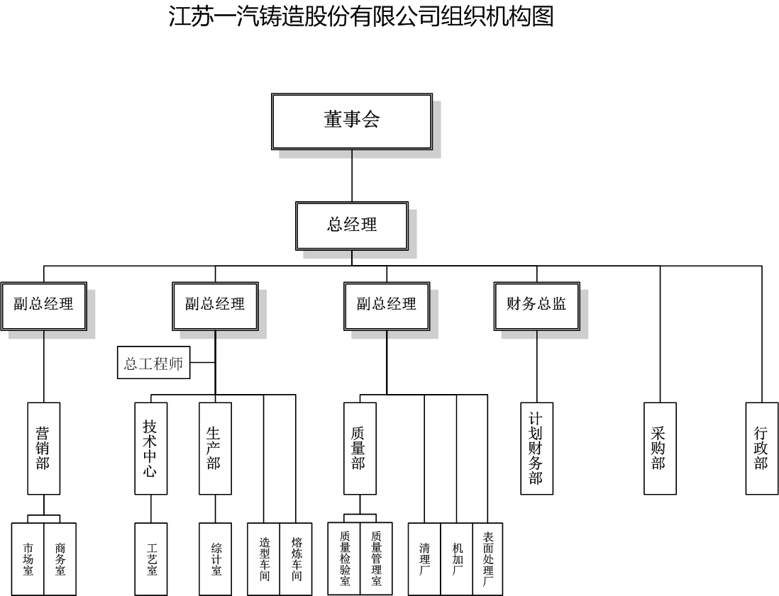 组织结构图